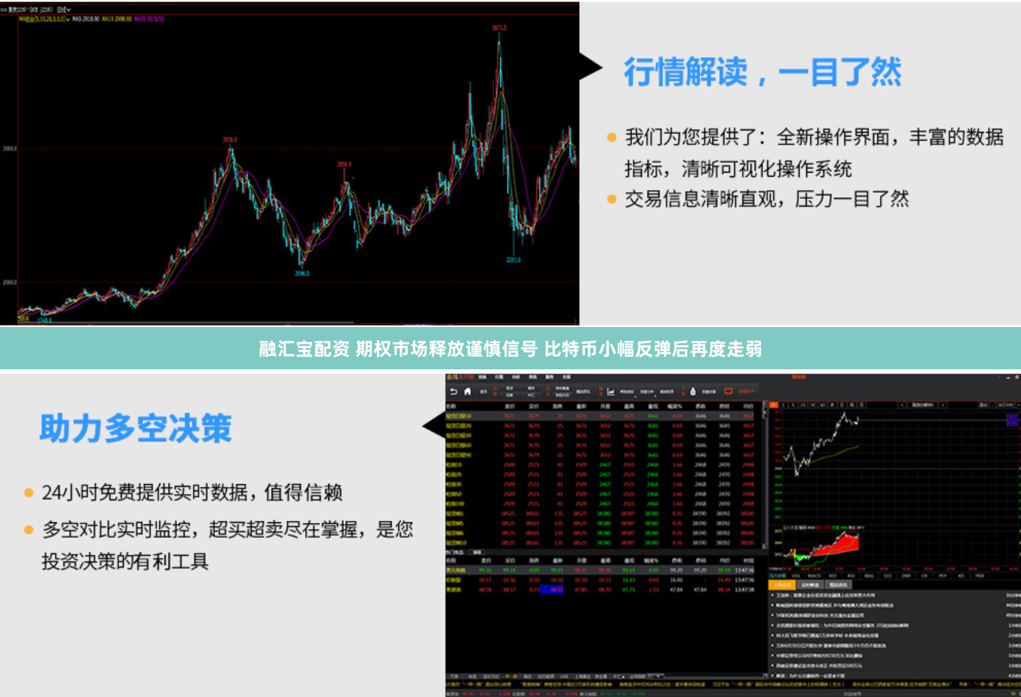 融汇宝配资 期权市场释放谨慎信号 比特币小幅反弹后再度走弱