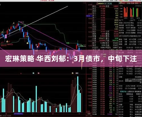 宏琳策略 华西刘郁：3月债市，中旬下注